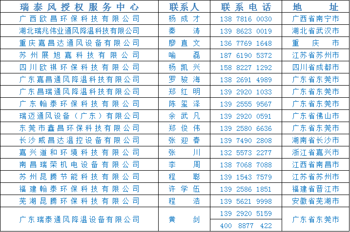 全民抗疫 瑞風(fēng)助力，瑞泰風(fēng)，瑞泰風(fēng)關(guān)愛在行動(dòng)